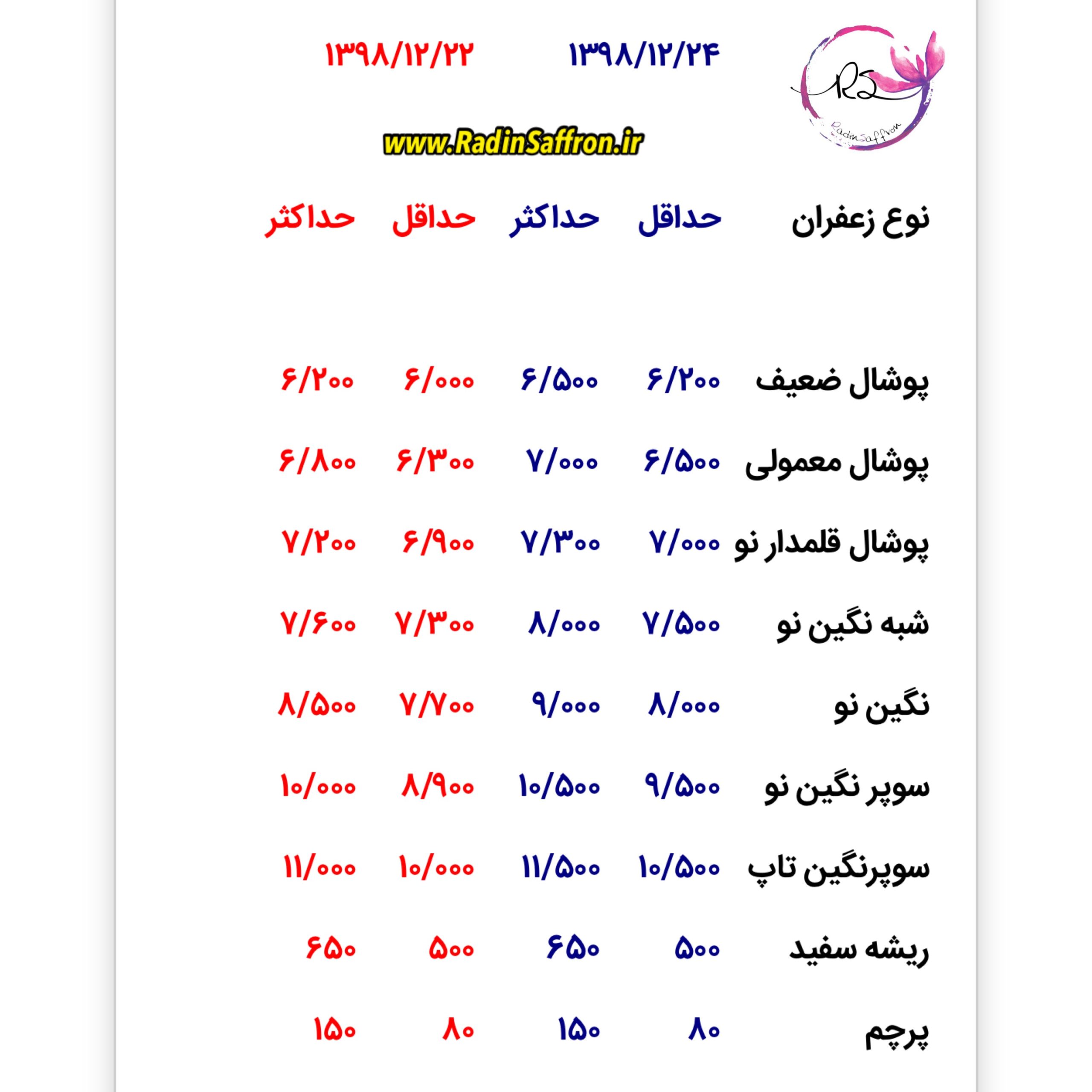 قیمت روز انواع زعفران