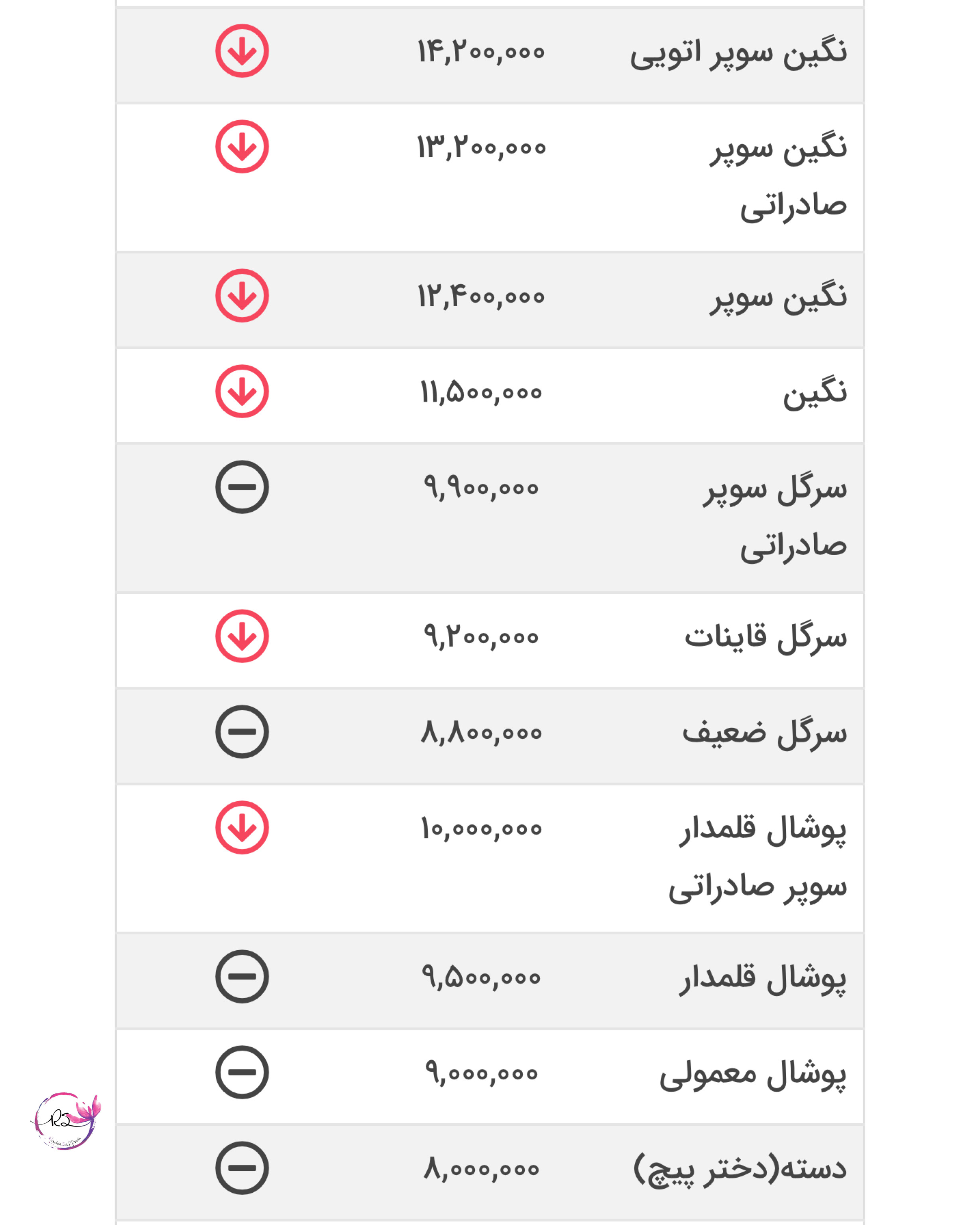 قیمت زعفران در خردادماه سال ۱۴۰۰