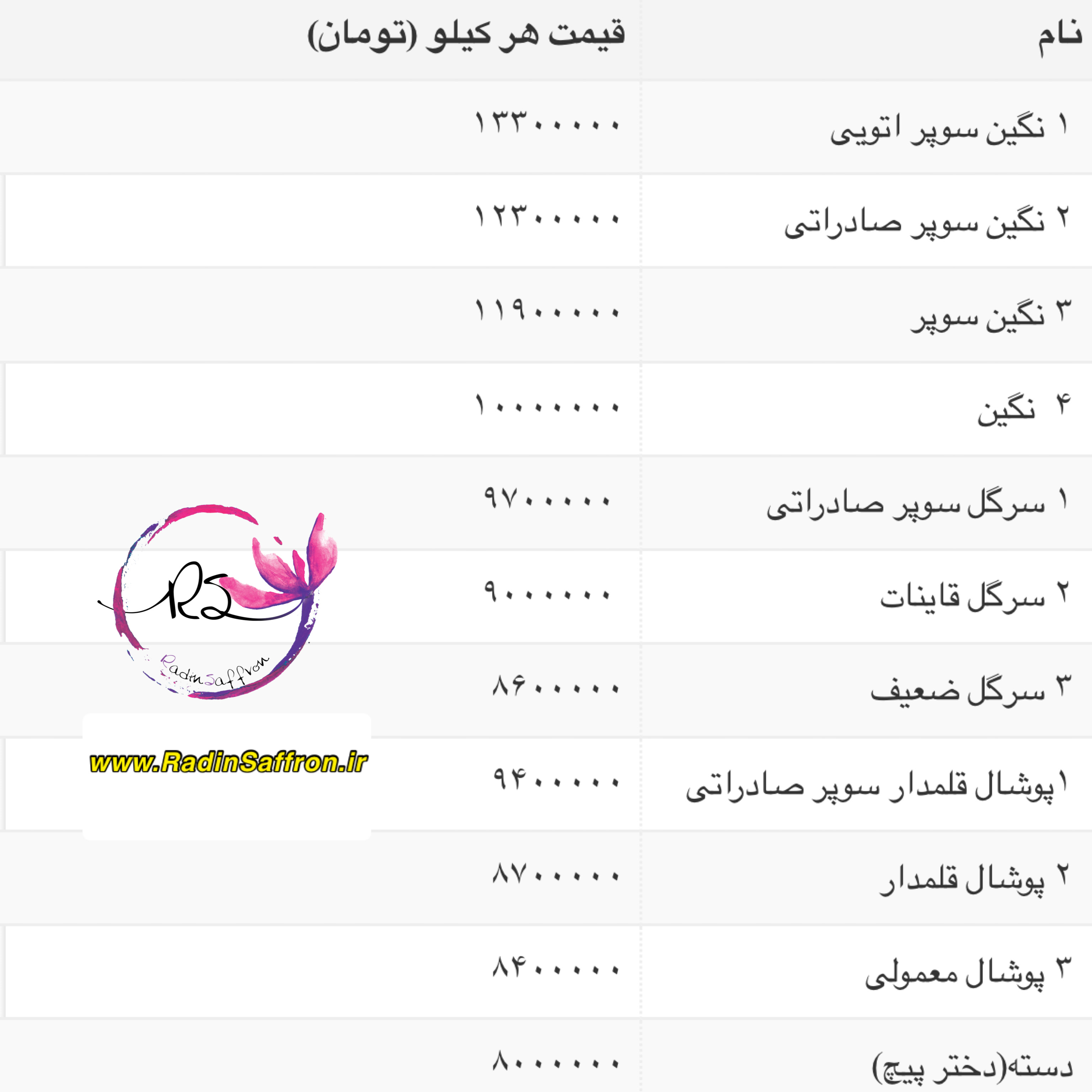 قیمت روز زعفران