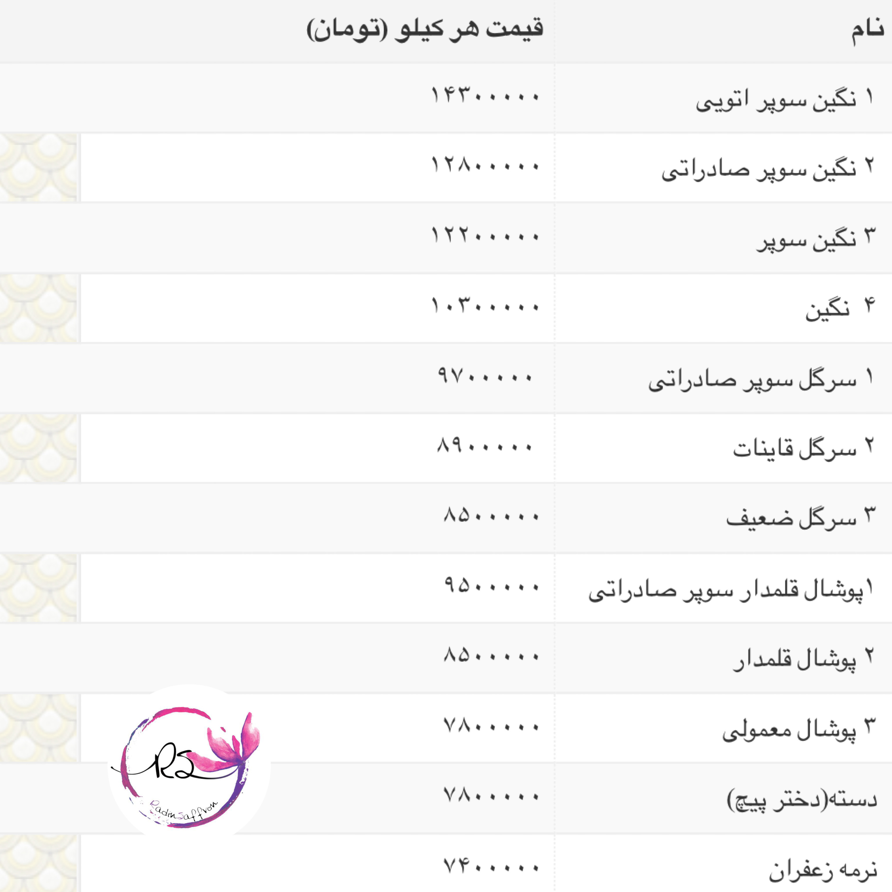 قیمت روز انواع زعفران صادراتی